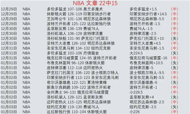 亚历山大,领跑全联盟,复出背靠背,开云体育,开云体育官网,开云体育app,开云体育平台,KAIYUN,SPORTS,kaiyun登录入口