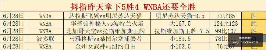 世界杯淘汰,赛独家分析,场命中,开云体育官方网站,开云体育,开云App下载,开云平台服务,开云最新赛事